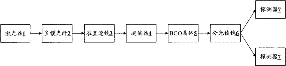 All-fiber current sensor and polarization state control method thereof