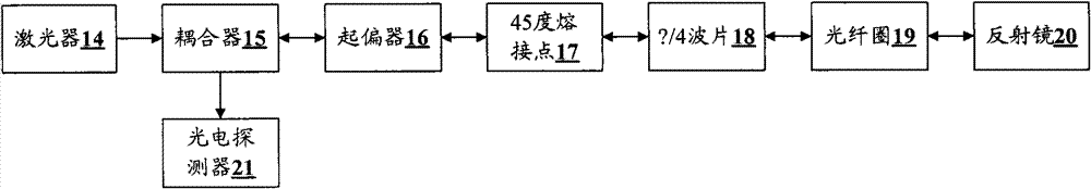 All-fiber current sensor and polarization state control method thereof