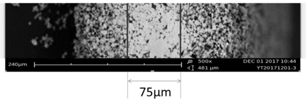 Solid electrolyte ceramic material with symmetrical gradient pore structure and its preparation method and application