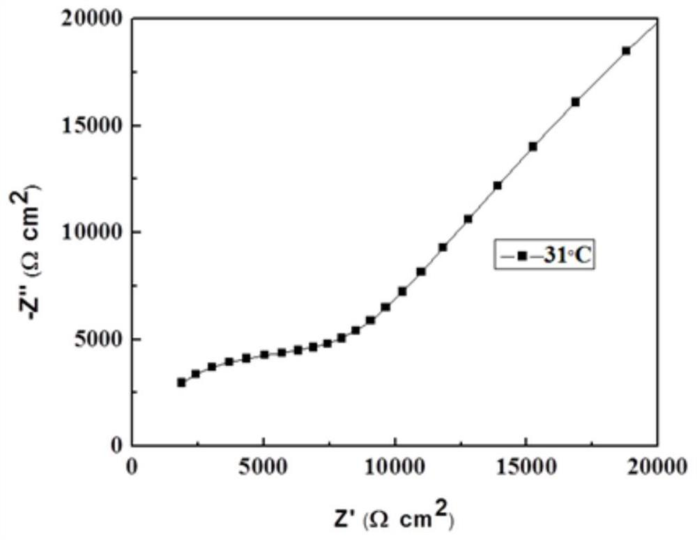 Solid electrolyte ceramic material with symmetrical gradient pore structure and its preparation method and application