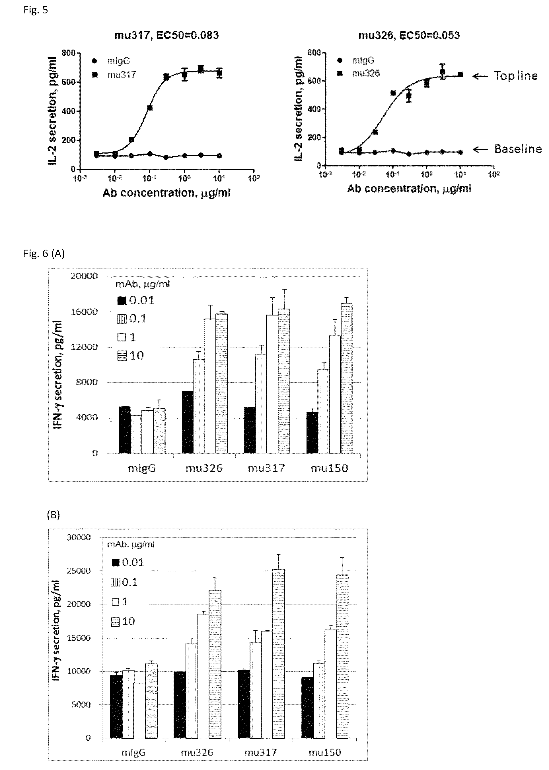 Anti-PD1 antibodies and their use as therapeutics and diagnostics