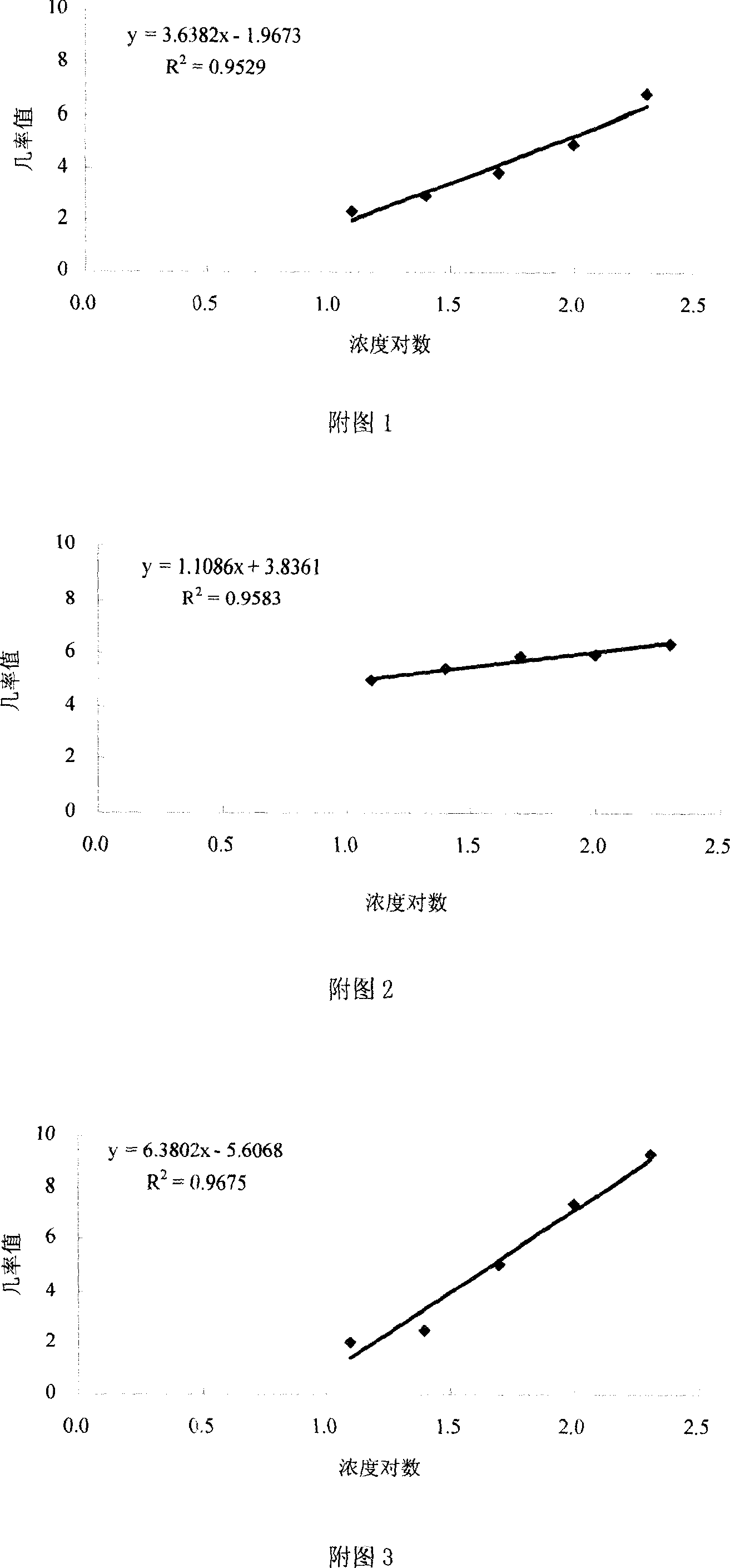 Fungicide containing nutgall extractive and composition thereof