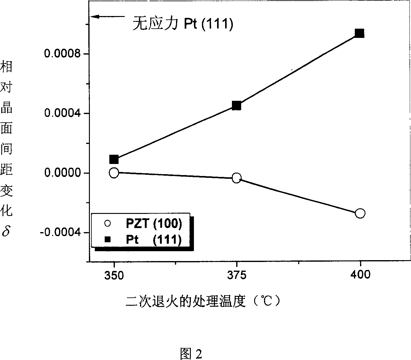 Ferroelectric film alternating electric field heat treatment method