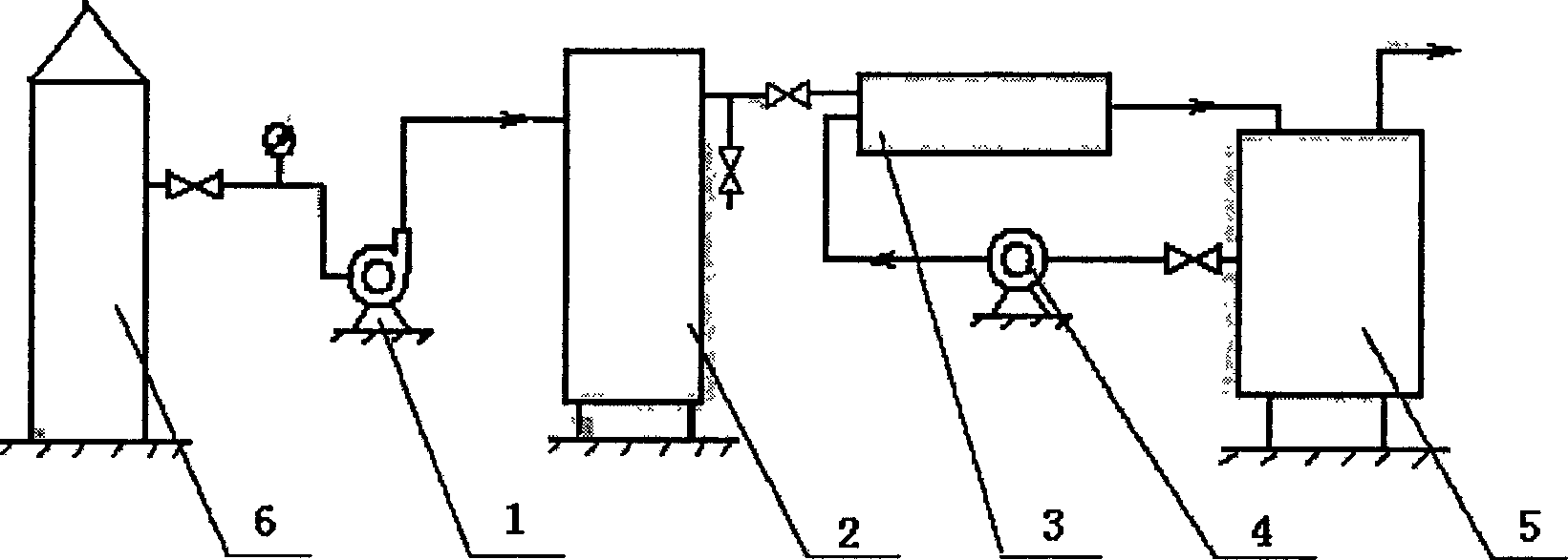 Fume desulfuring and denitrifying dedust apparatus and method