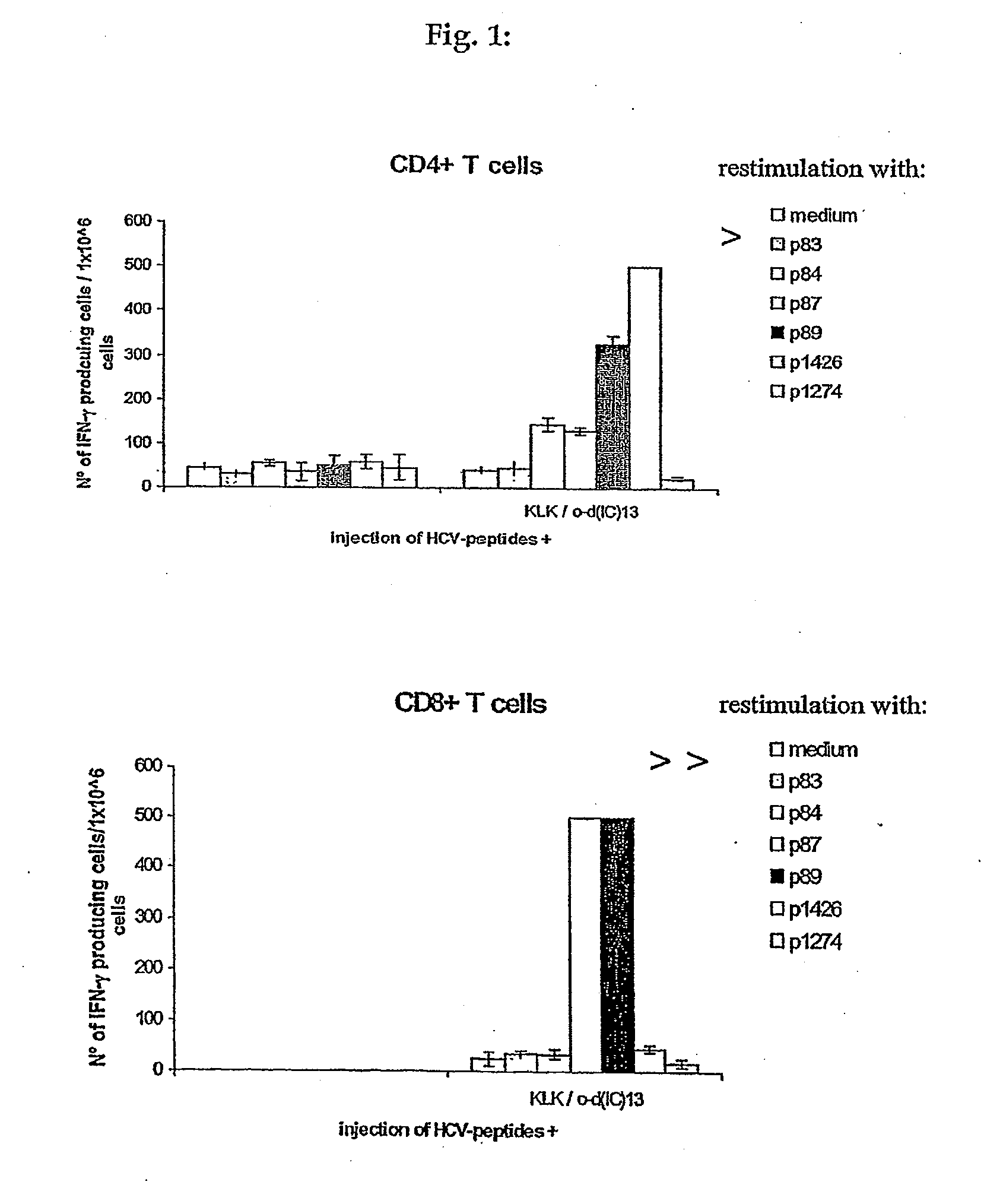 Hcv vaccines