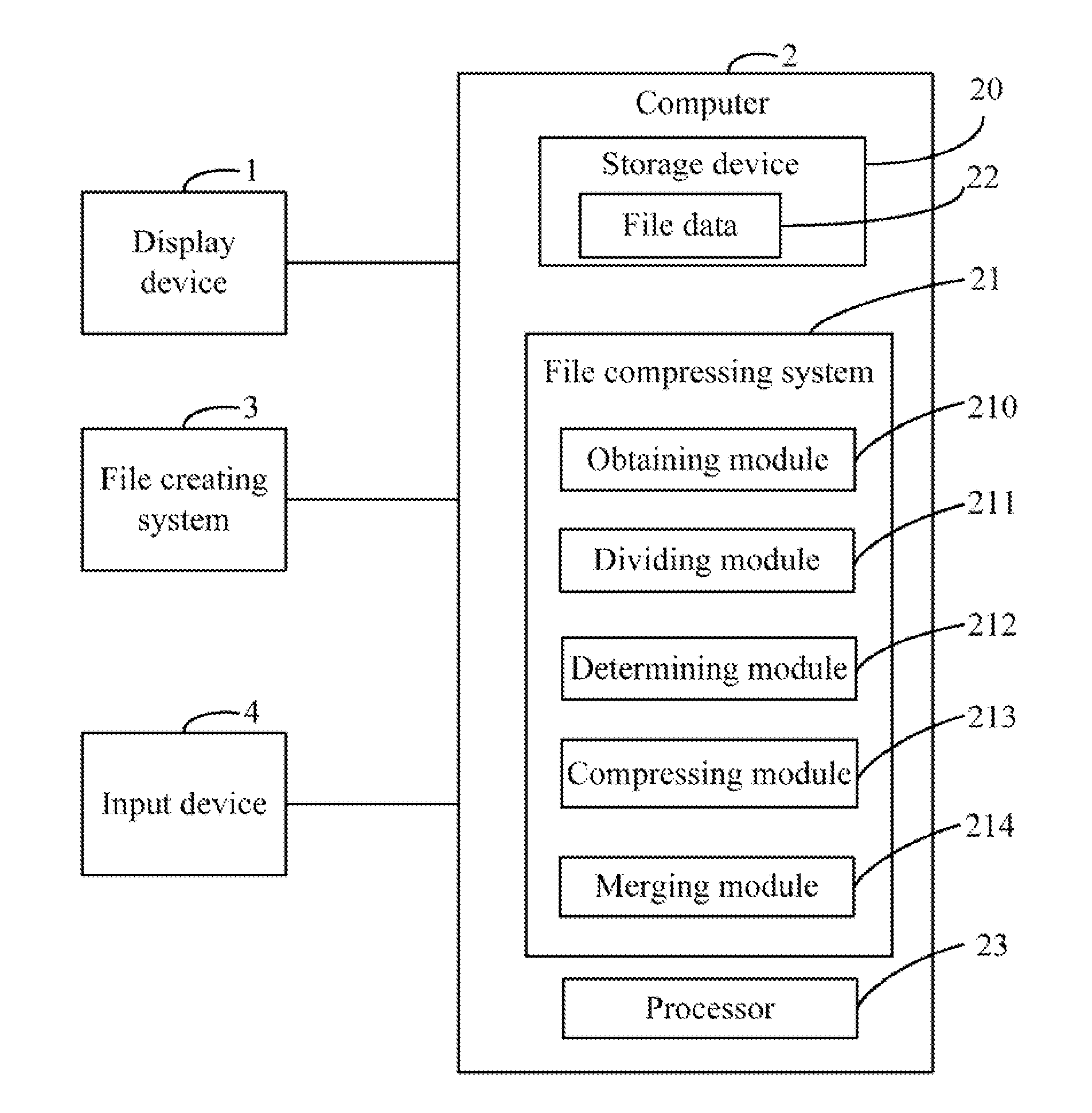 System and method for compressing files