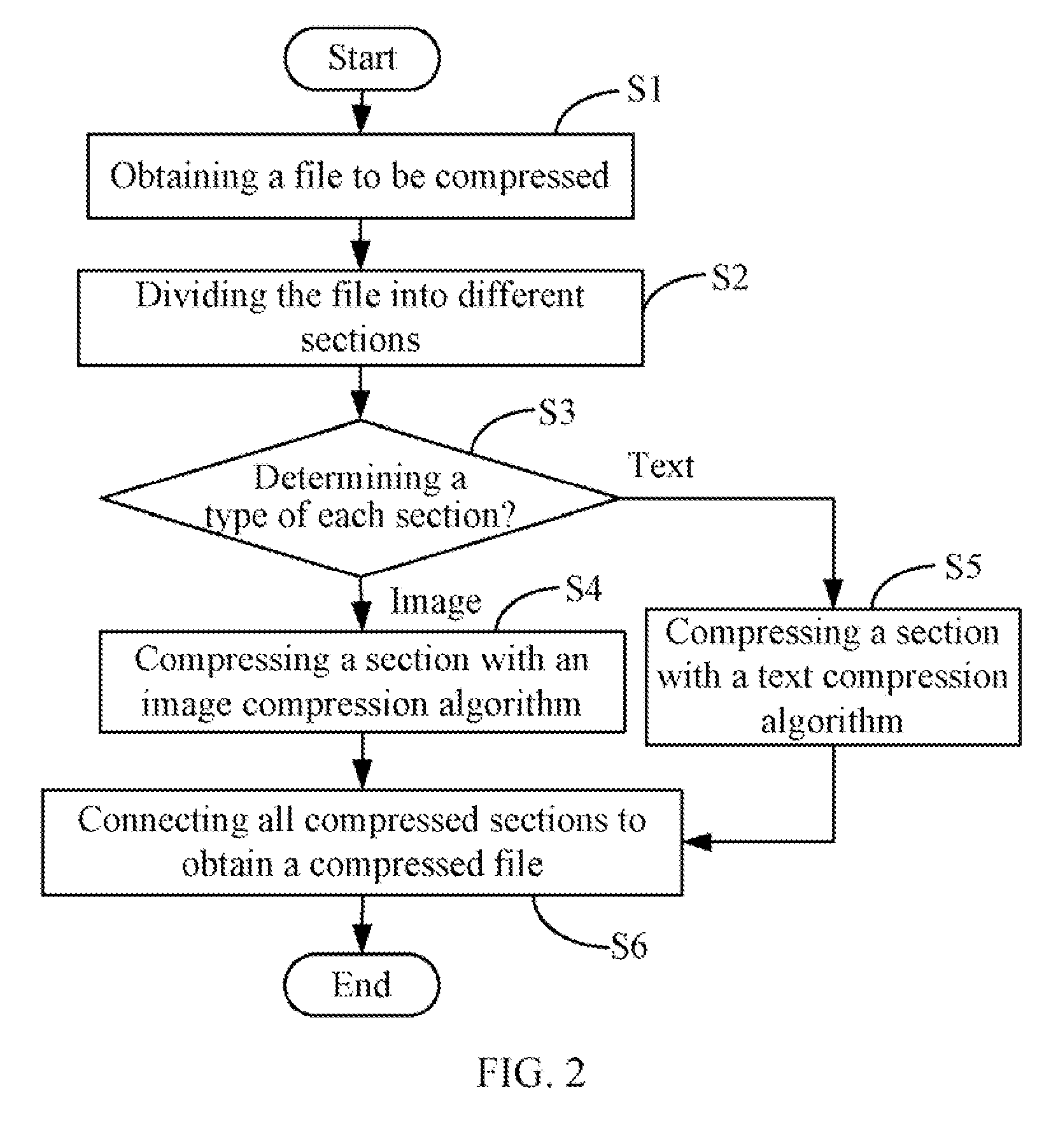 System and method for compressing files