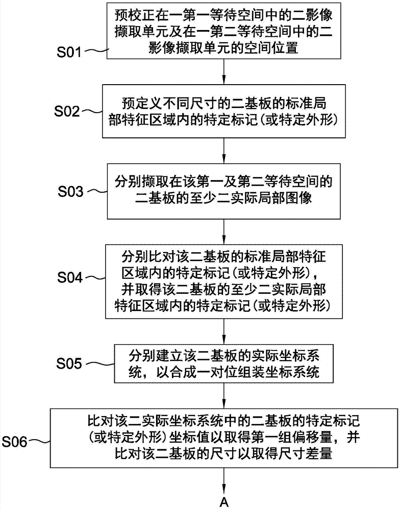 Different-space different-size substrate alignment method