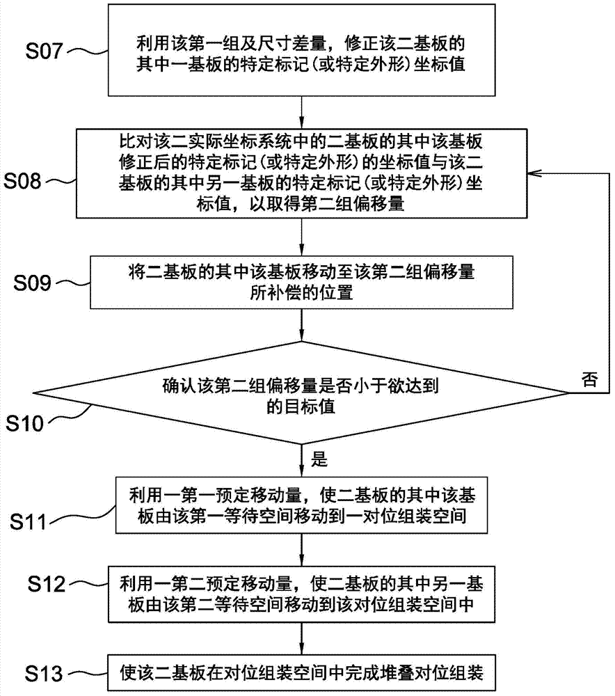 Different-space different-size substrate alignment method