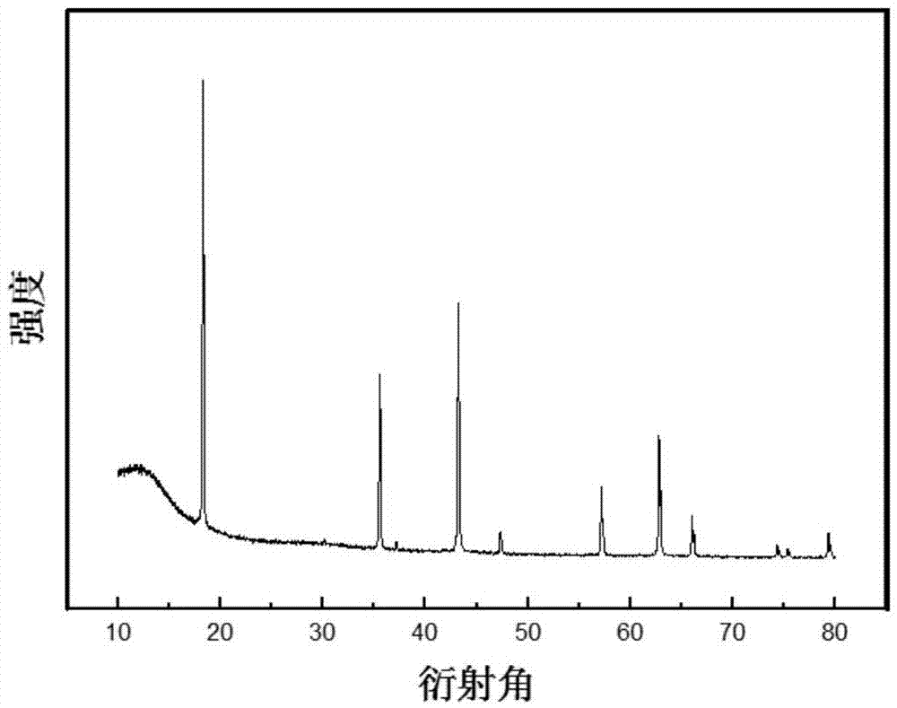 Preparation method of high-performance co-doped lithium titanate electrode material
