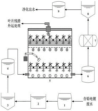 Method for treating industrial wastewater