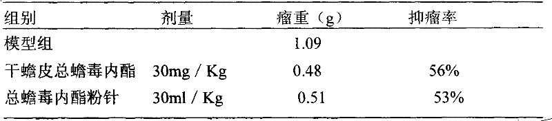 Total toadpoison lactones extraction with anti-tumor function, preparation and application thereof