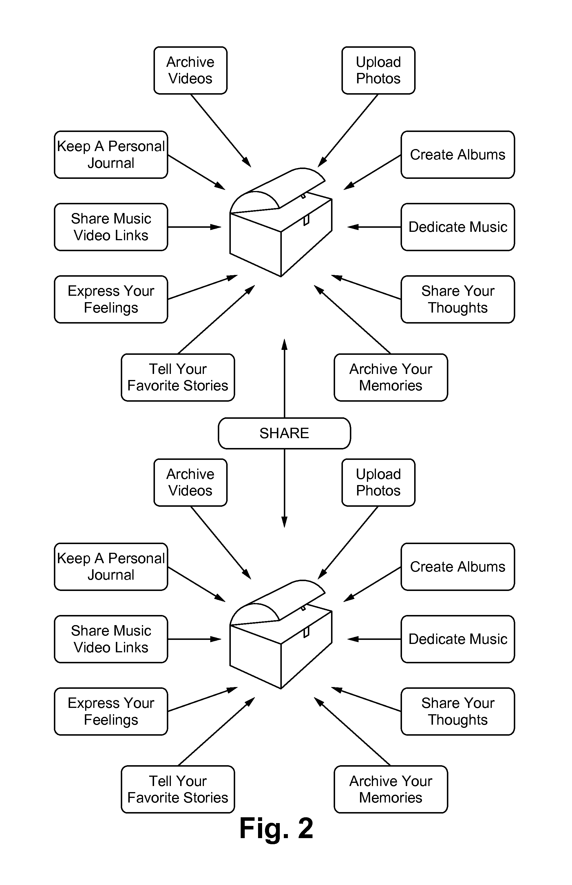 Method and apparatus for storing and sharing information and multimedia content over the internet including utilizing a photo to gain access to a website, domain or other information over the internet and utilizing a geo-placement system to tag time, date and location of a photo