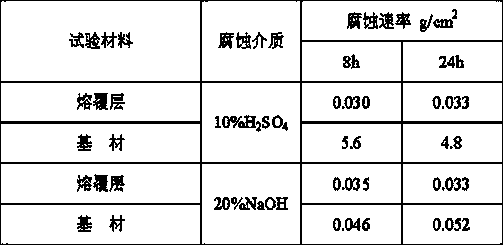 High-hardness cobalt-based alloy powder for laser cladding and preparation technology of high-hardness cobalt-based alloy powder for laser cladding