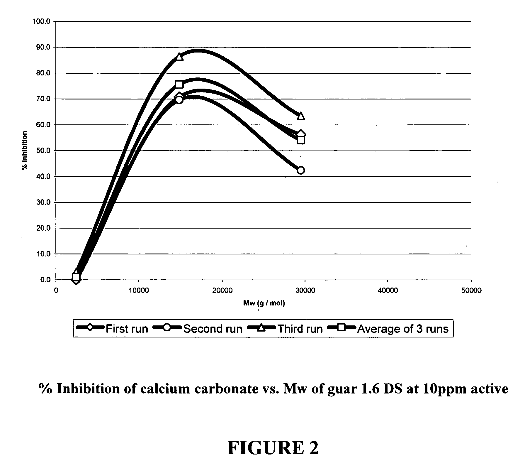 Polysaccharide based scale inhibitor