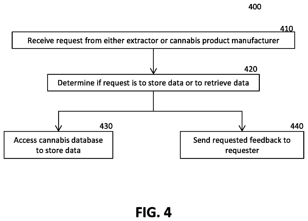 Potency testing