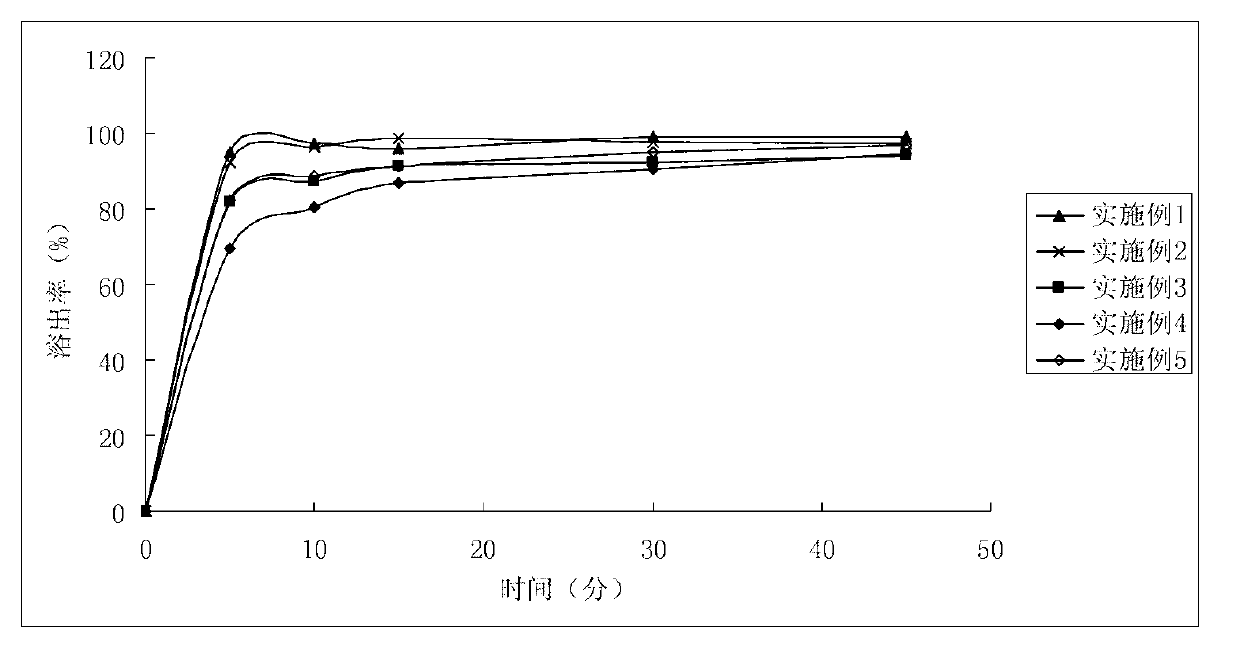 Roflumilast solid dispersion and medicinal composition containing same