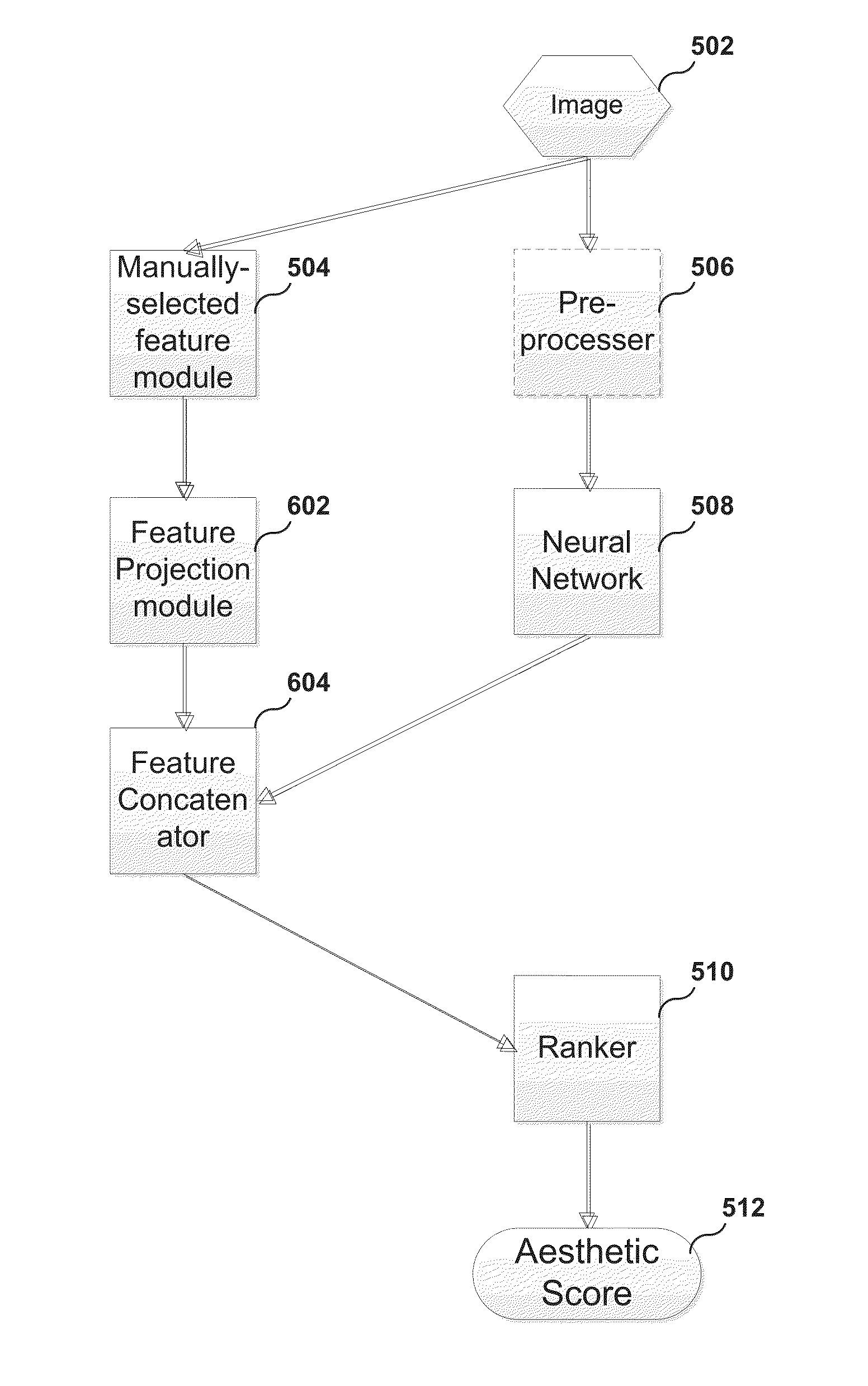 Systems, methods, and computer program products for searching and sorting images by aesthetic quality