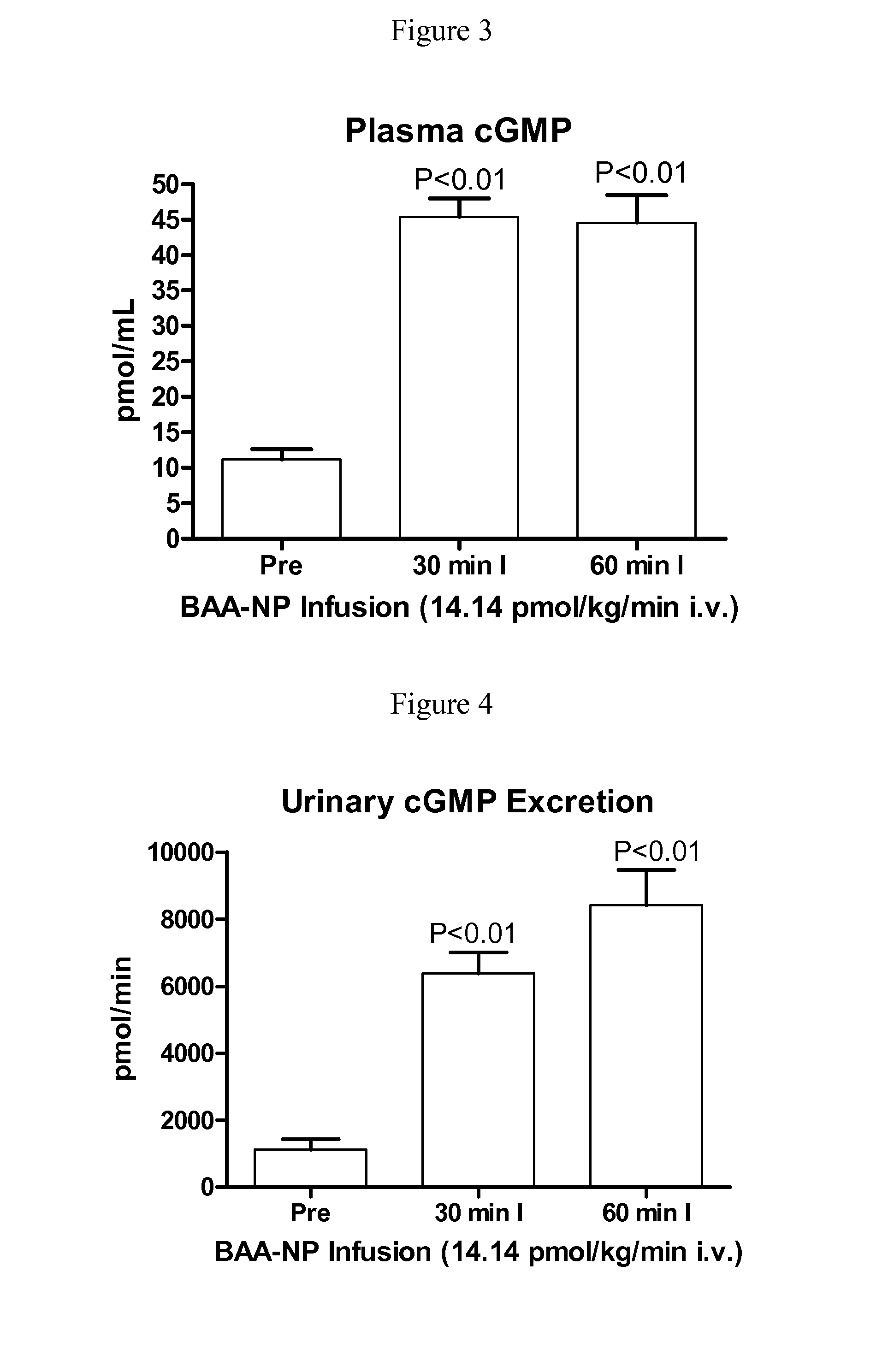 Natriuretic polypeptides with unique pharmacologic profiles