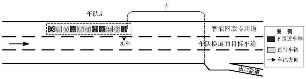 Motorcade control method for off-ramp vehicles to drive away from intelligent network connection exclusive lane