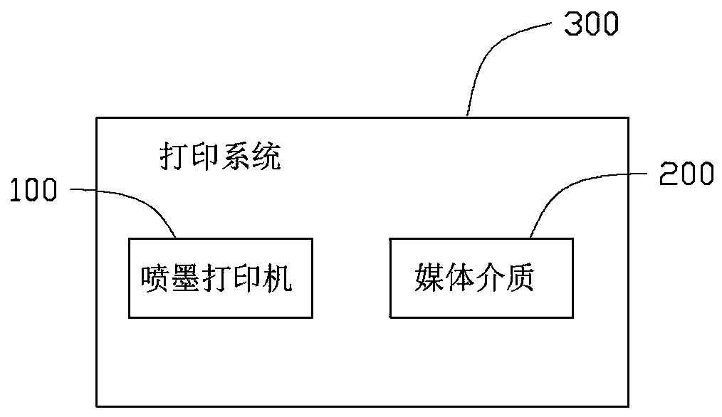 Inkjet printer and printing system using same