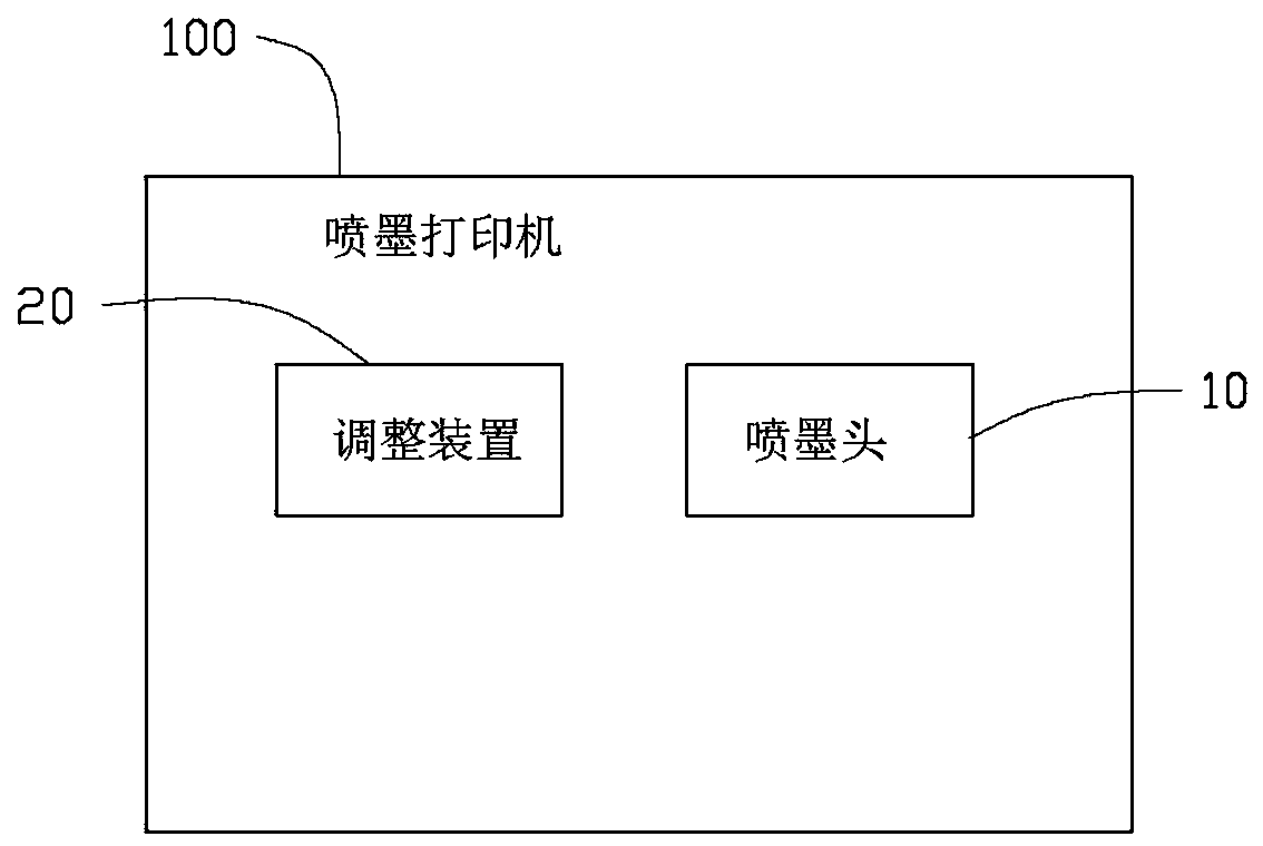 Inkjet printer and printing system using same