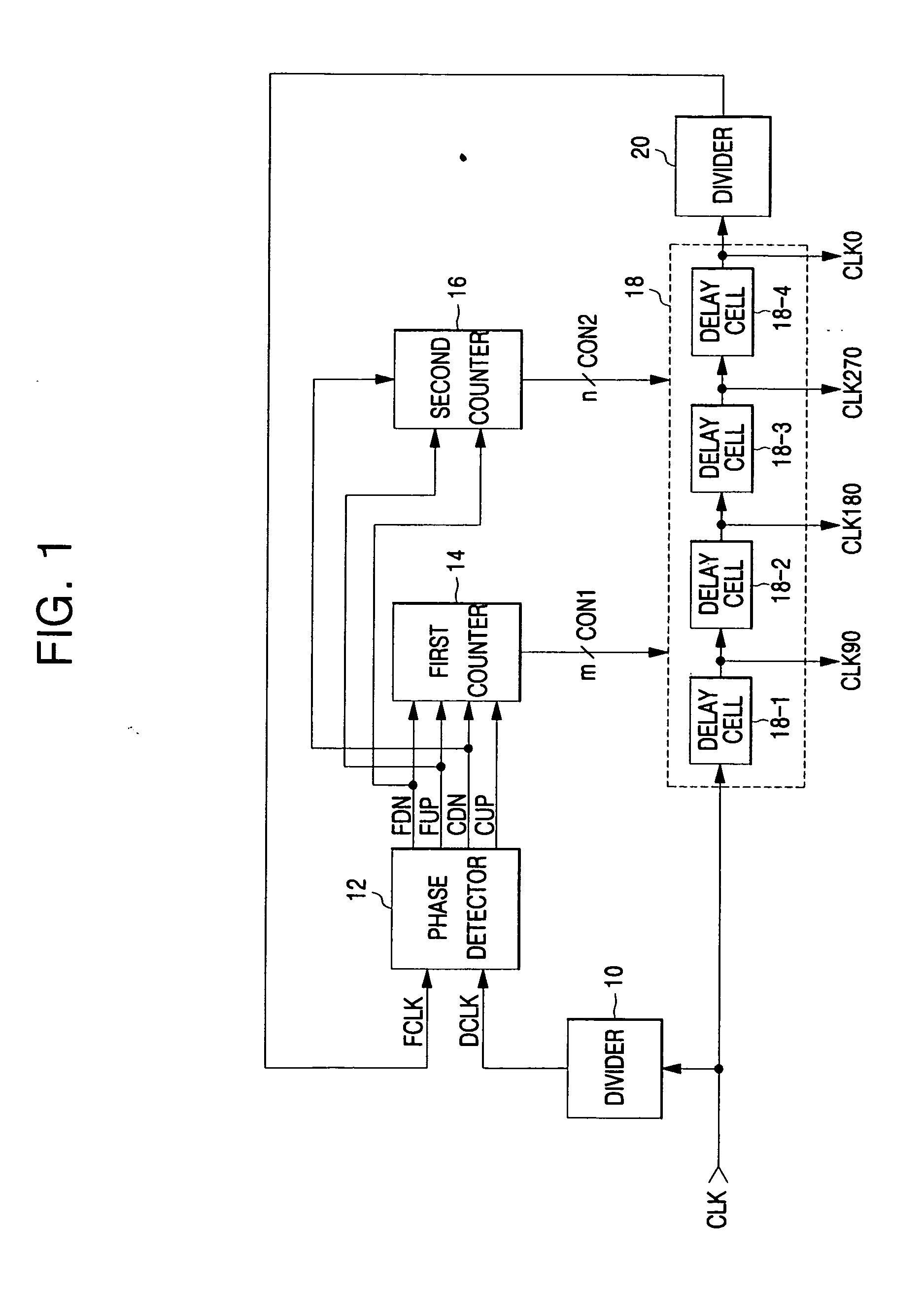 Delay locked loop and semiconductor memory device having the same