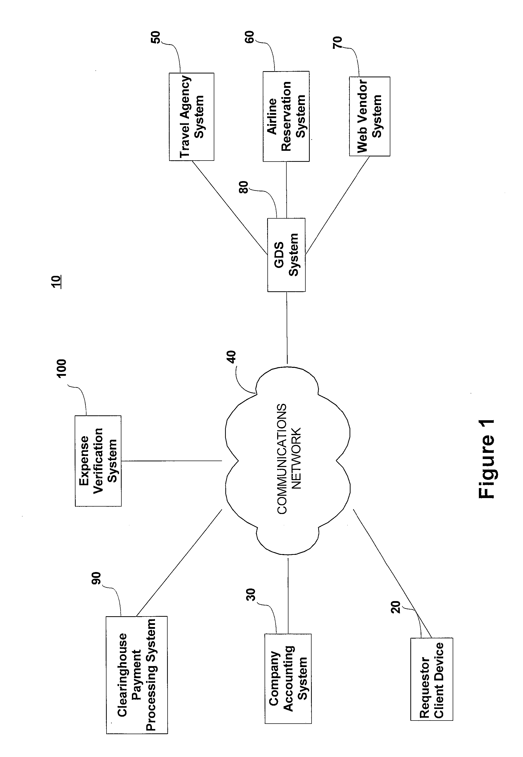 System and method for ensuring accurate reimbursement for travel expenses