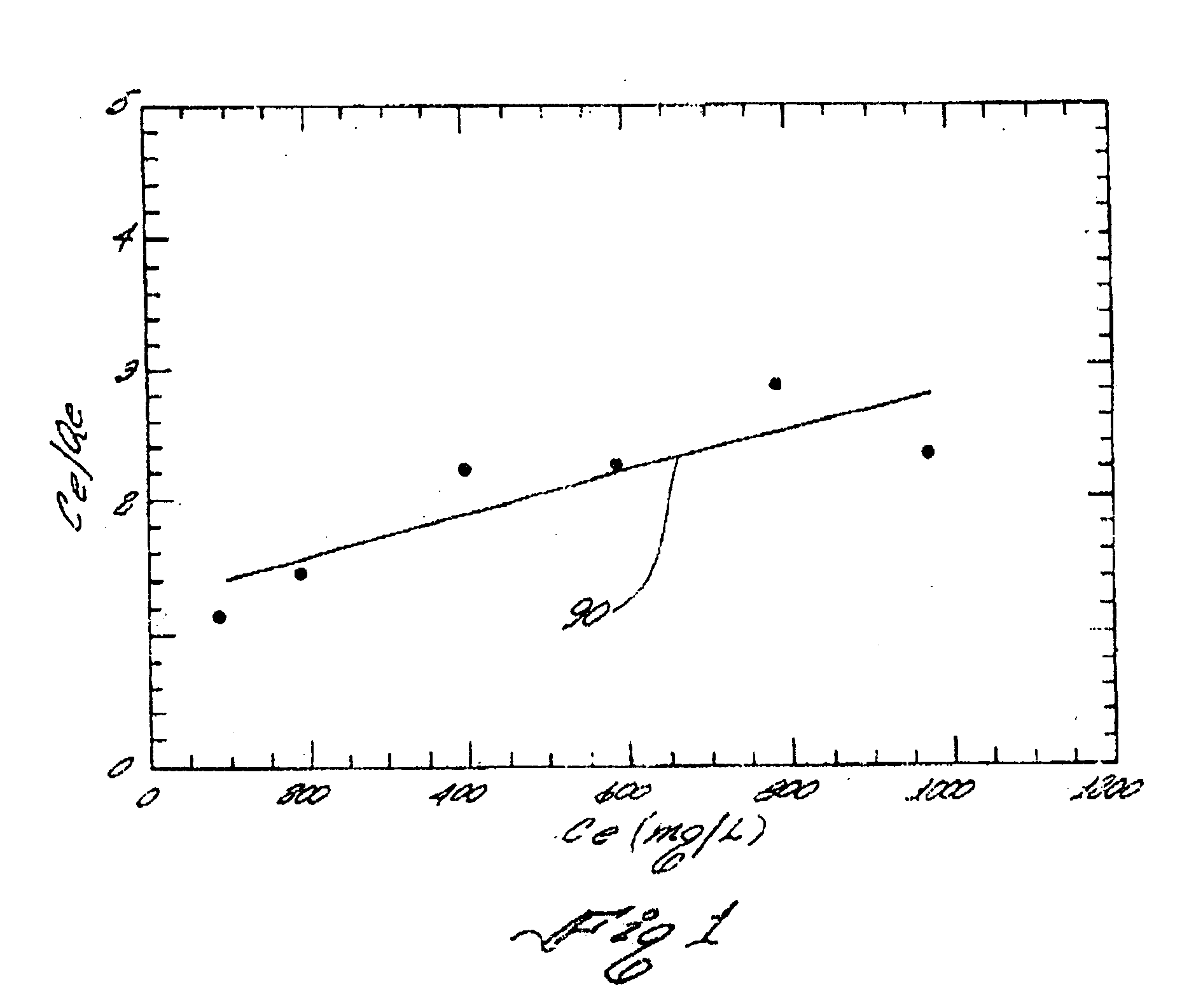 Mercury adsorbent composition, process of making same and method of separating mercury from fluids