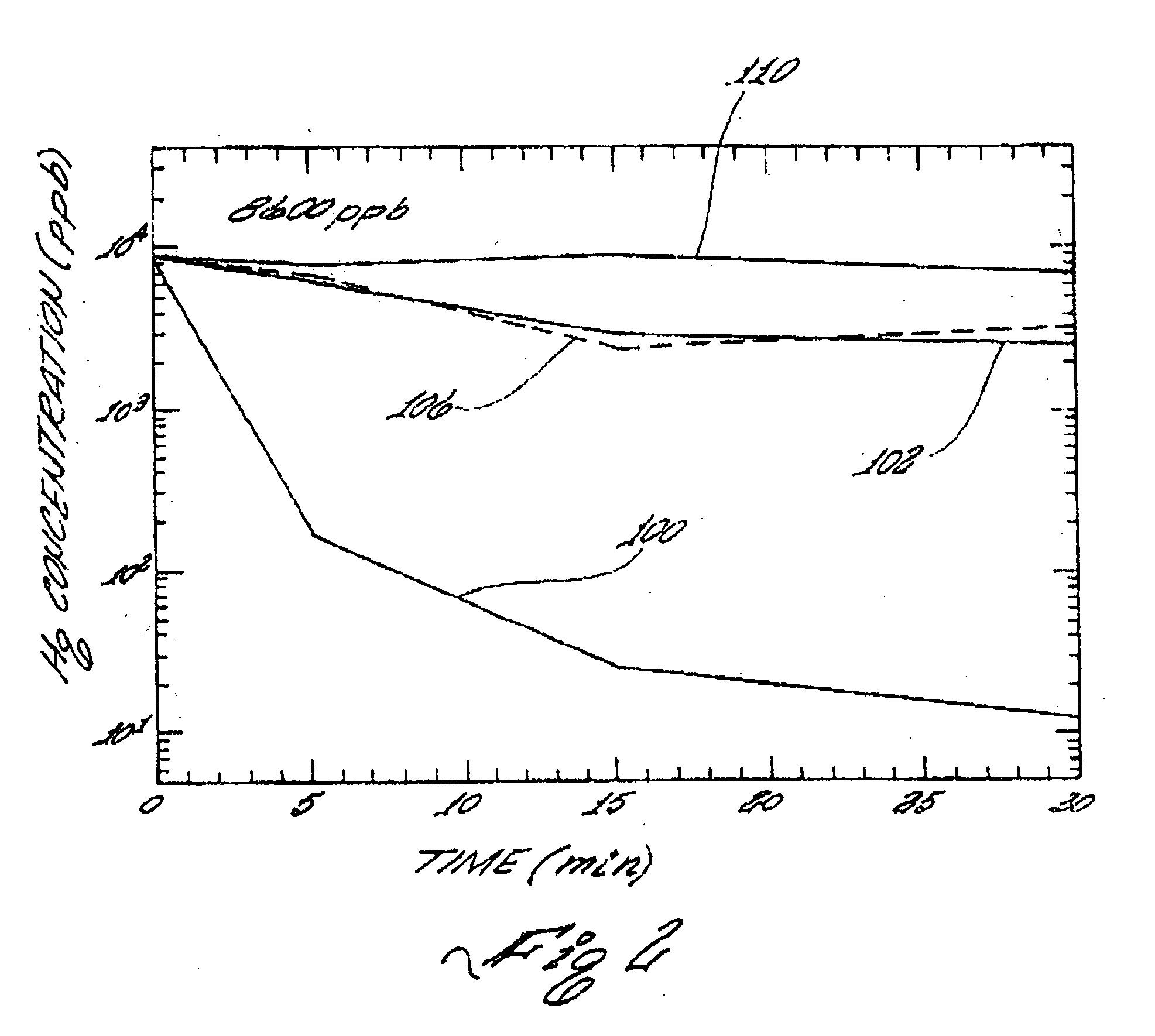 Mercury adsorbent composition, process of making same and method of separating mercury from fluids