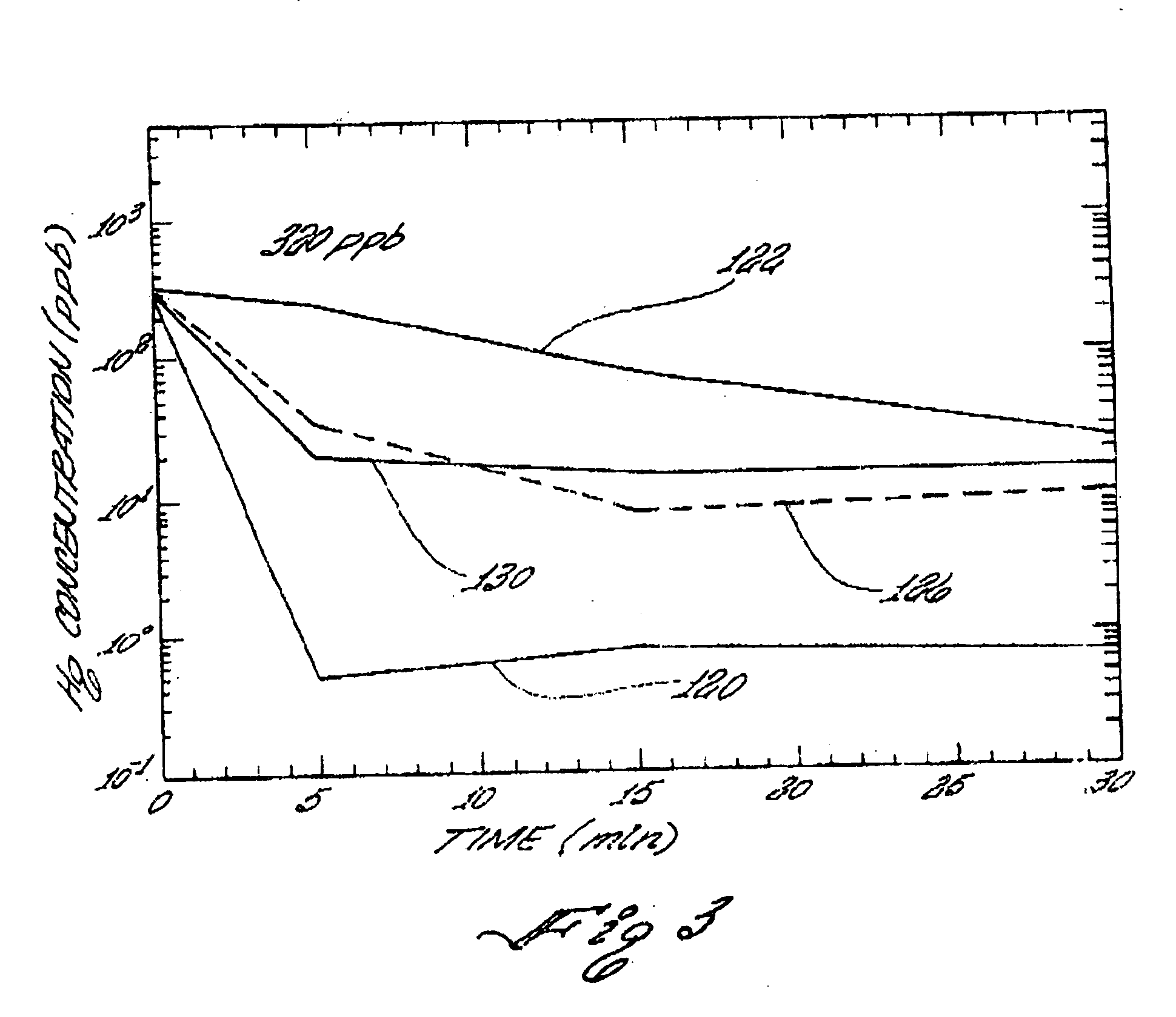 Mercury adsorbent composition, process of making same and method of separating mercury from fluids
