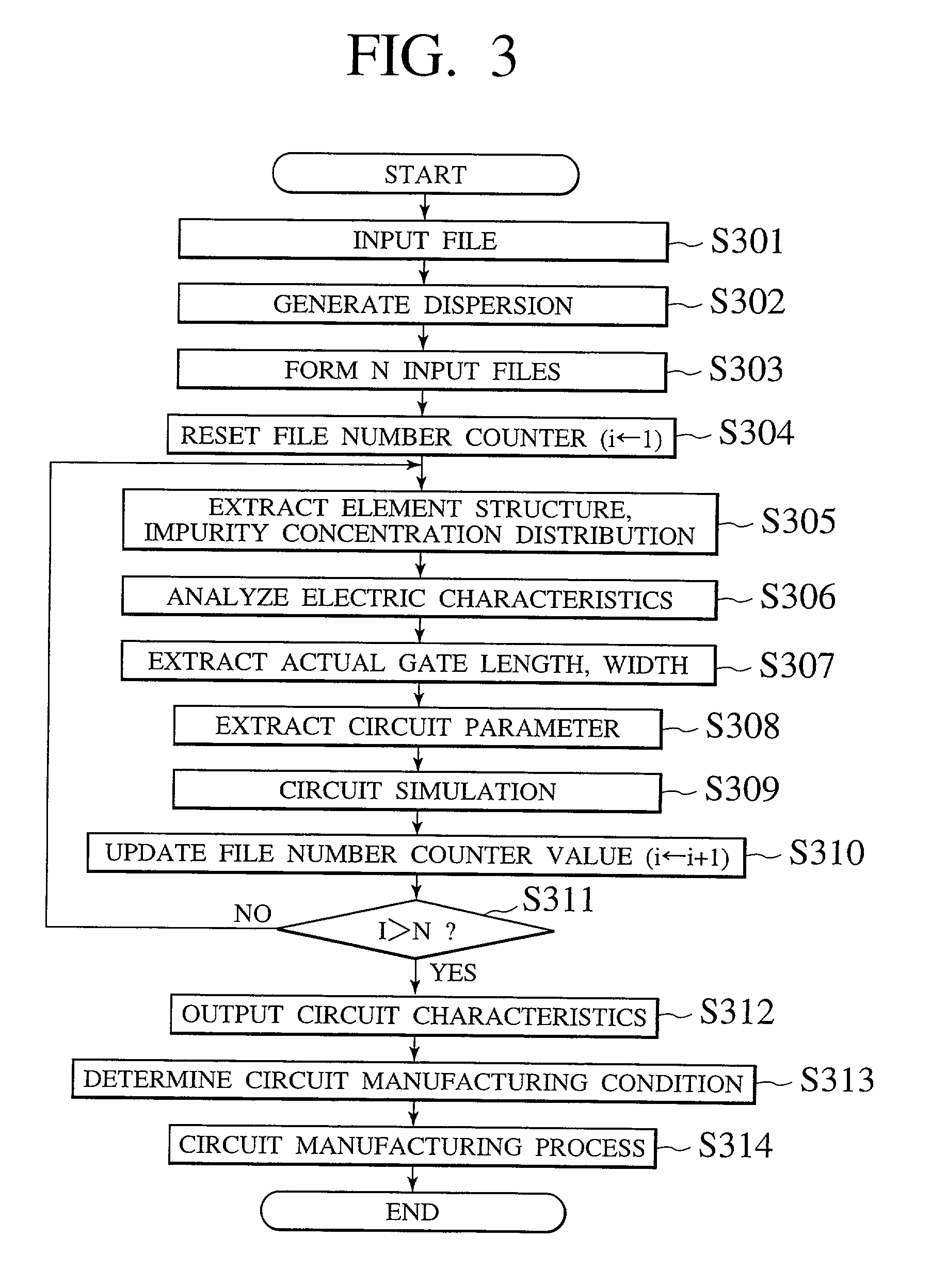 Circuit simulation device for predicting the dispersion of circuit characteristics and the electric characteristics