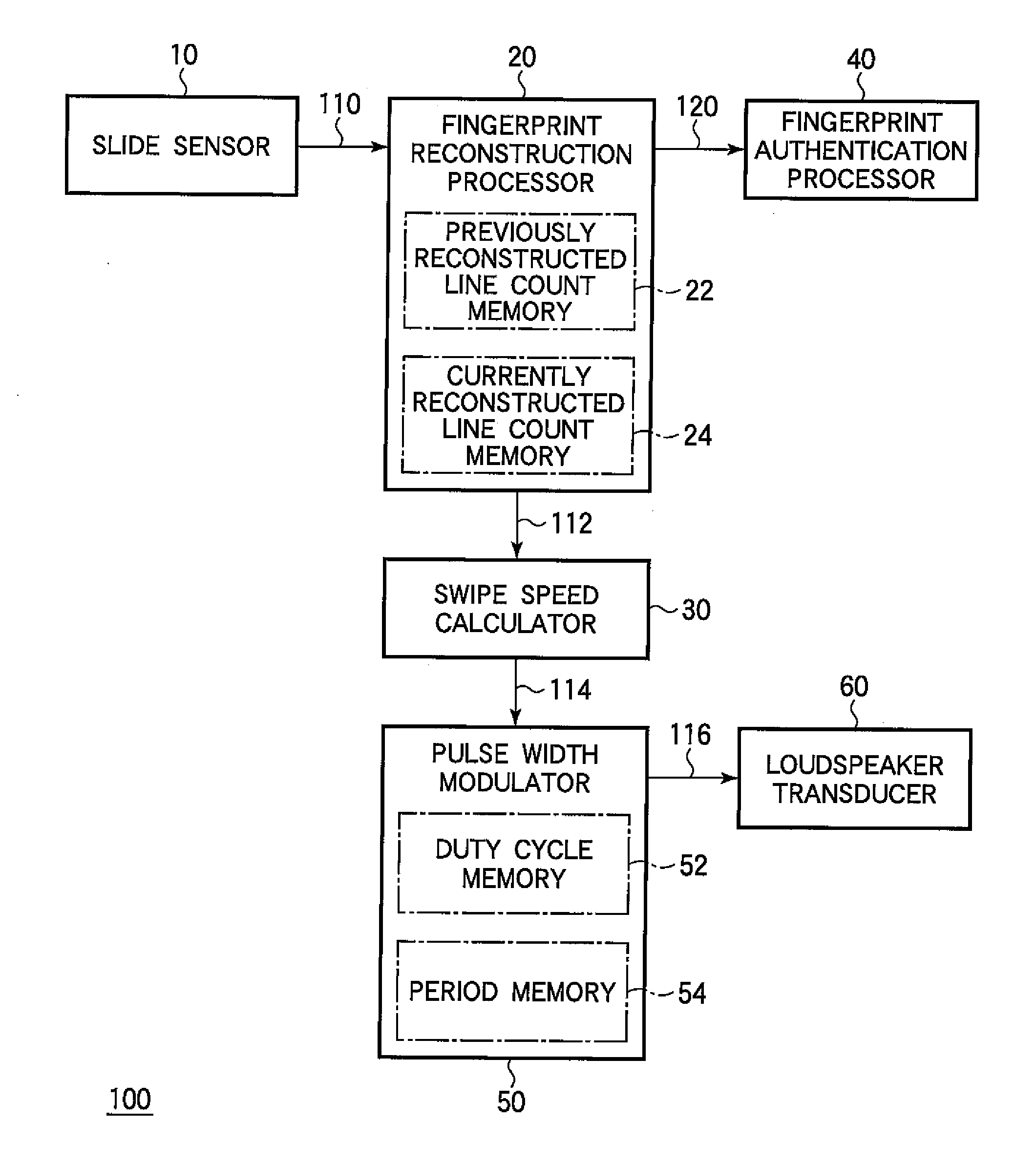Fingerprint authentication system and operation method