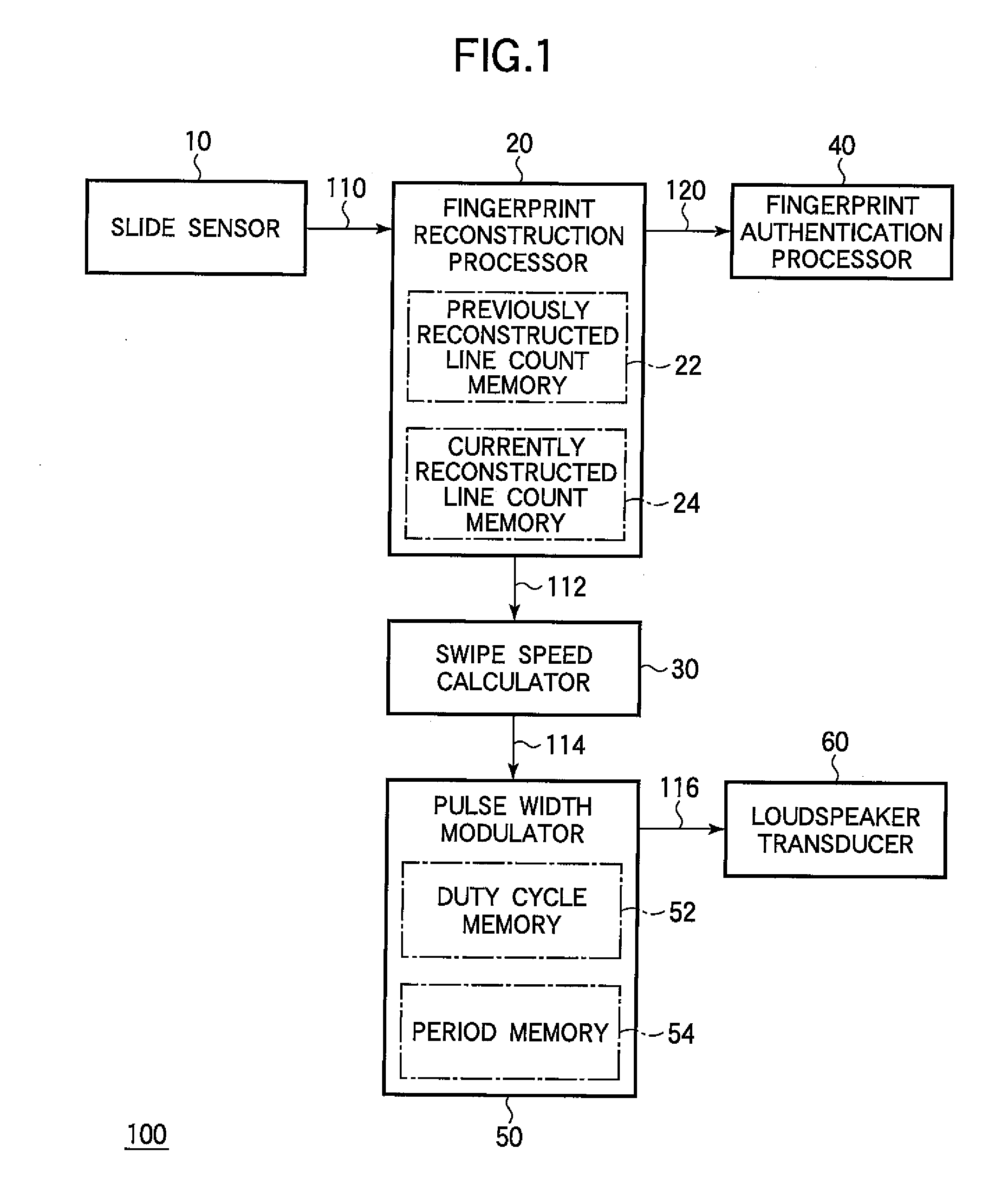 Fingerprint authentication system and operation method