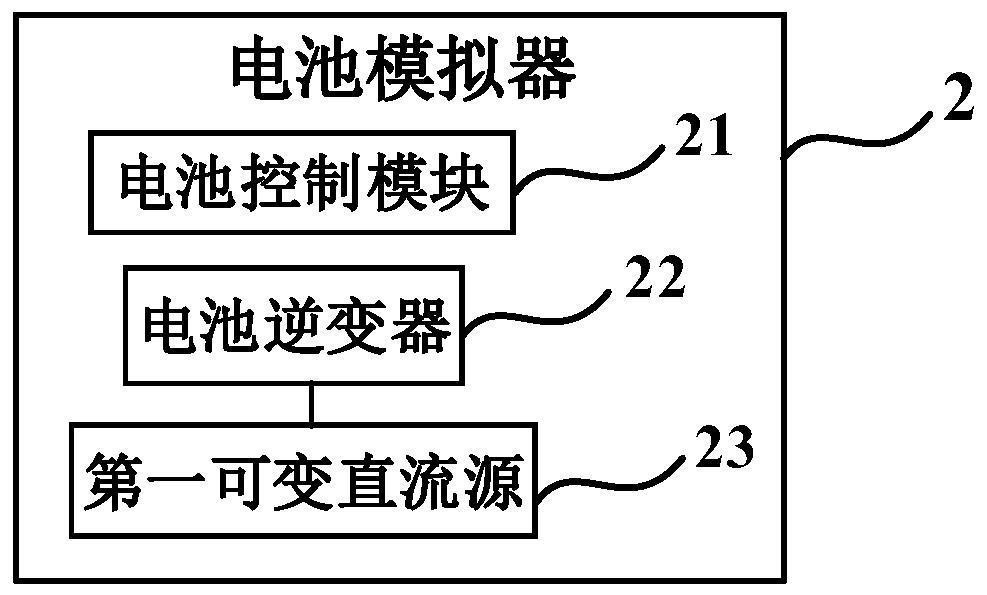 System and method for testing inverter performance in new energy vehicle motor controller