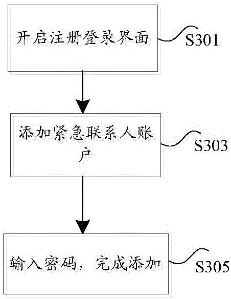 Terminal control method, apparatus, first terminal and control system