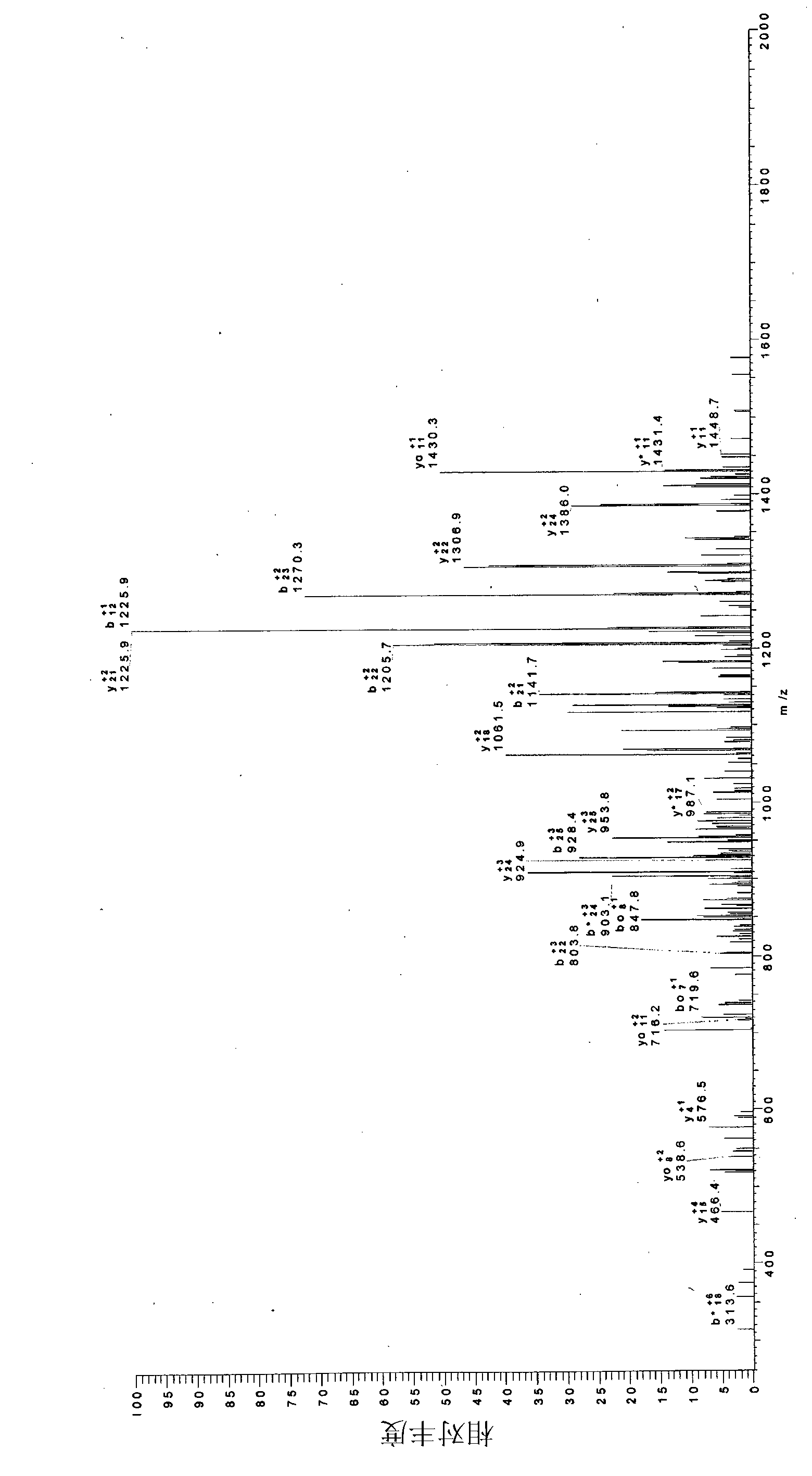 Process for the preparation of a biomass comprising plantaricin and uses thereof in medical field