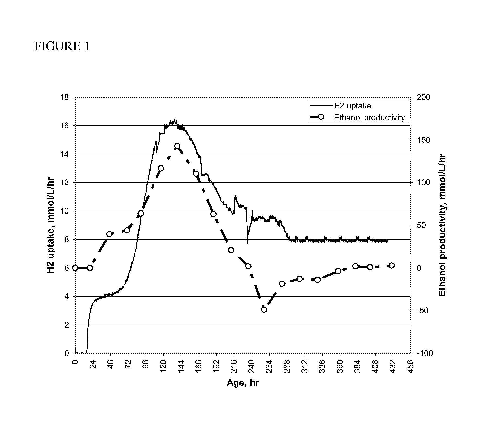 Process for restricting carbon monoxide dissolution in a syngas fermentation