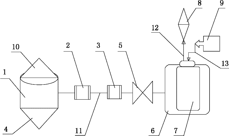 Air bag type pressure regulating process for feeding of high-pressure smelting furnace