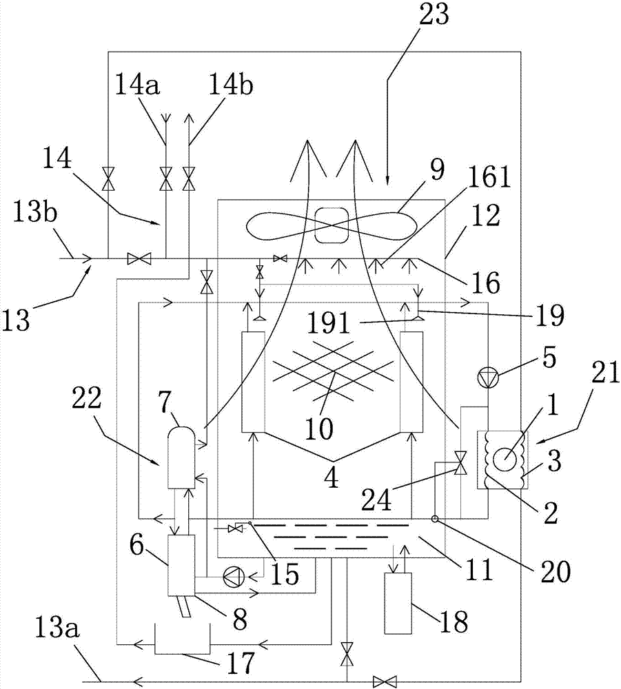 Ground source-water-source-air source integrated heat pump unit