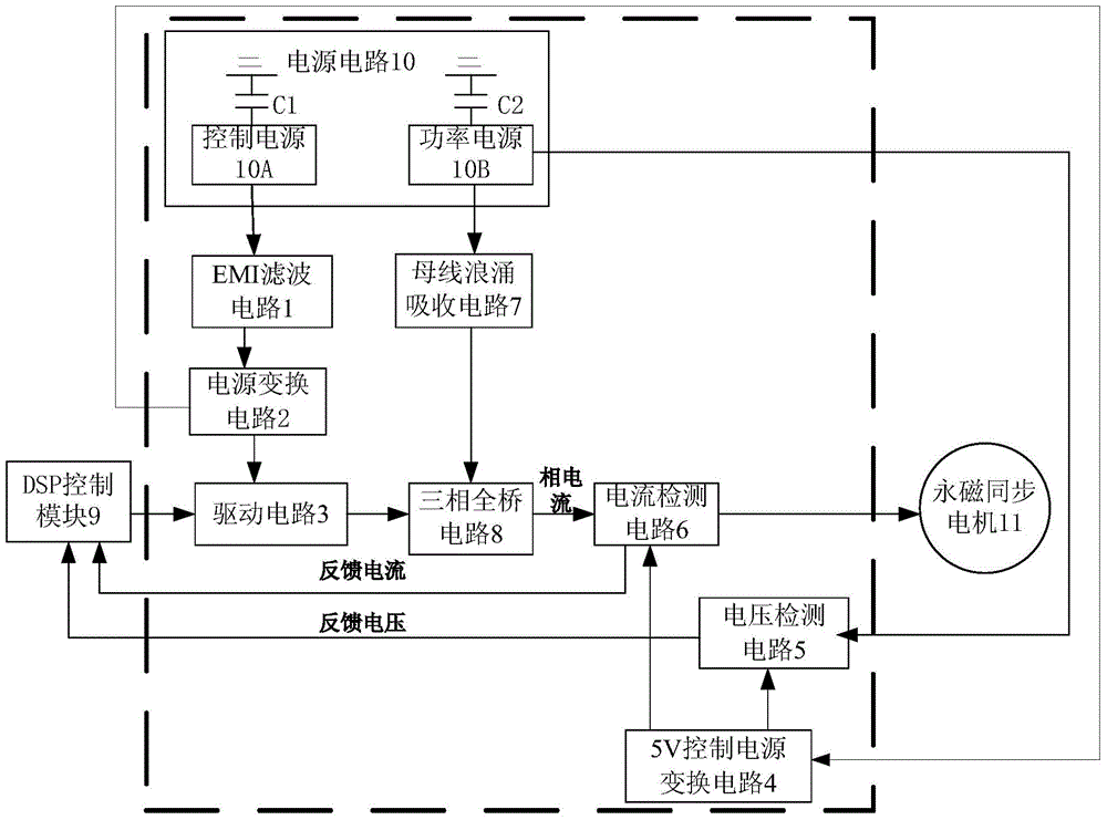5KW-level permanent magnet synchronous motor driving circuit based on MOSFET
