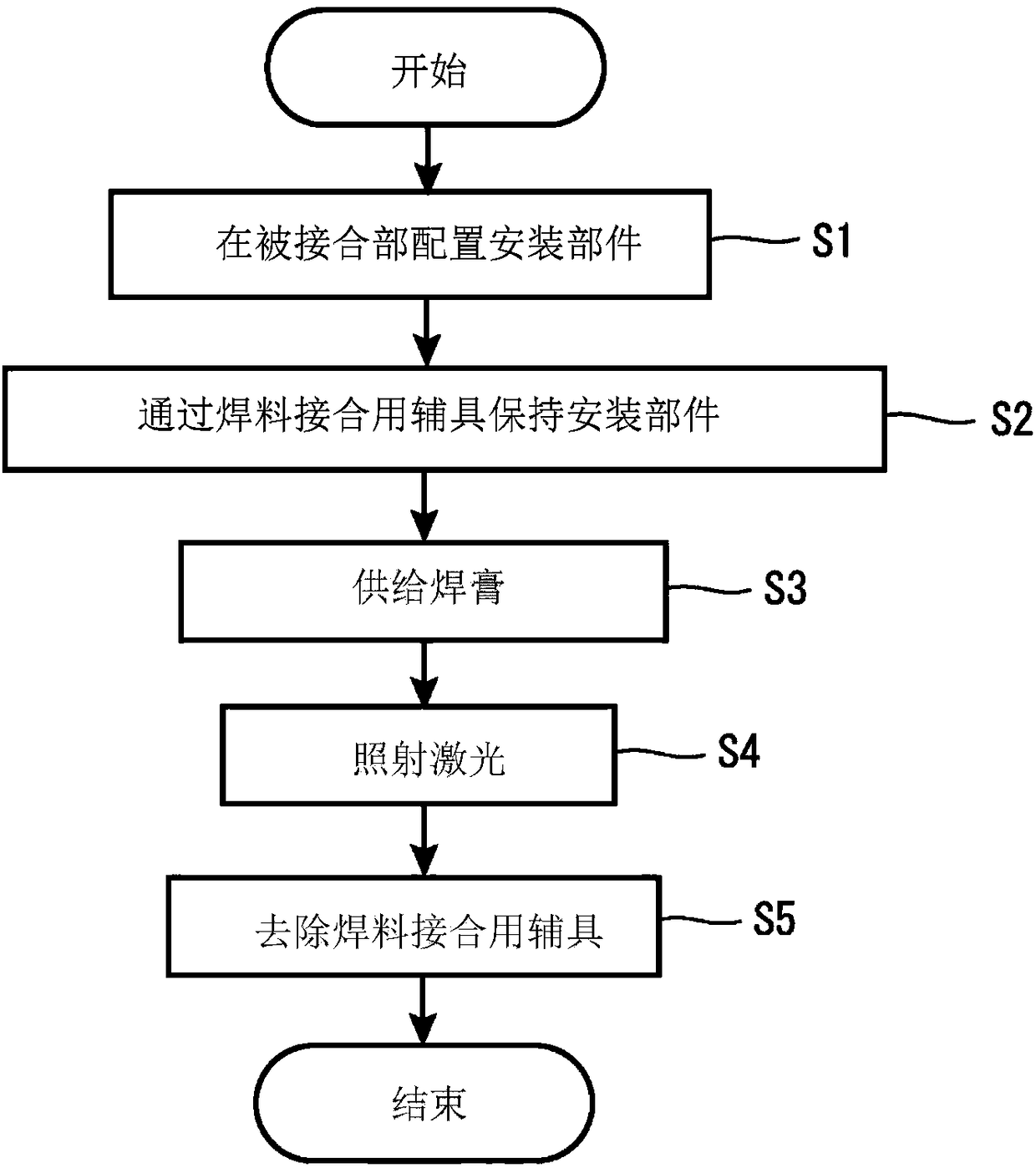 Solder joint structure, solder joint method and solder joint auxiliary tool