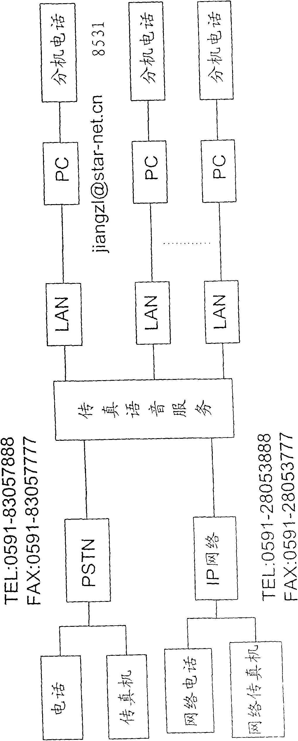Virtual number faxing method and fax voice server based on same