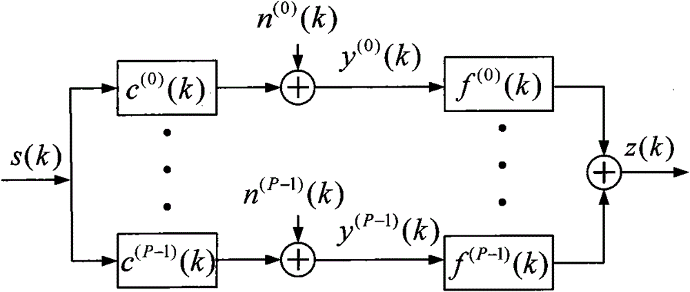 Improved T/2 fractional spaced coordinate transforming blind equalization method