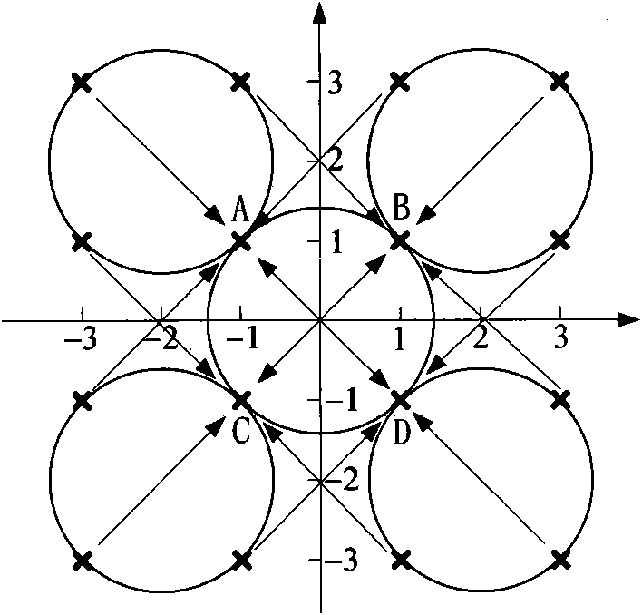 Improved T/2 fractional spaced coordinate transforming blind equalization method