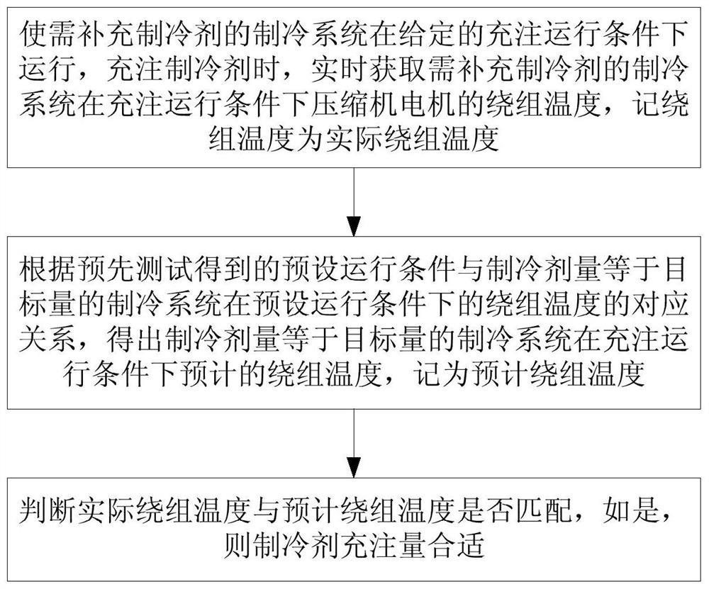 Judgment method of suitability of refrigerant charge