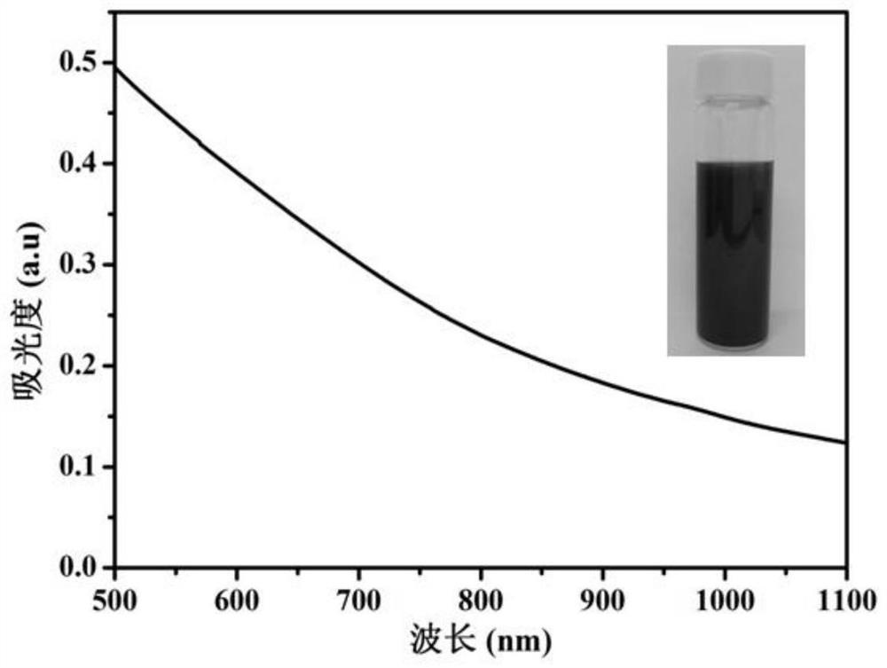 A kind of porous bismuth nano microsphere and its preparation method and application
