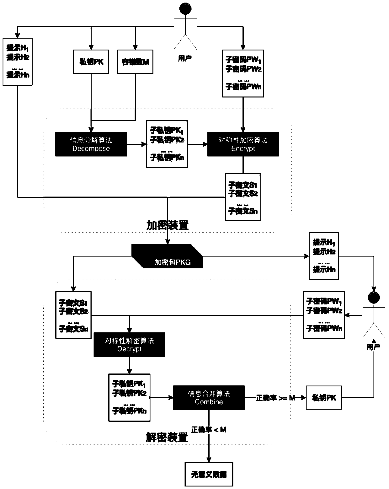 Method and device for securely storing blockchain private key