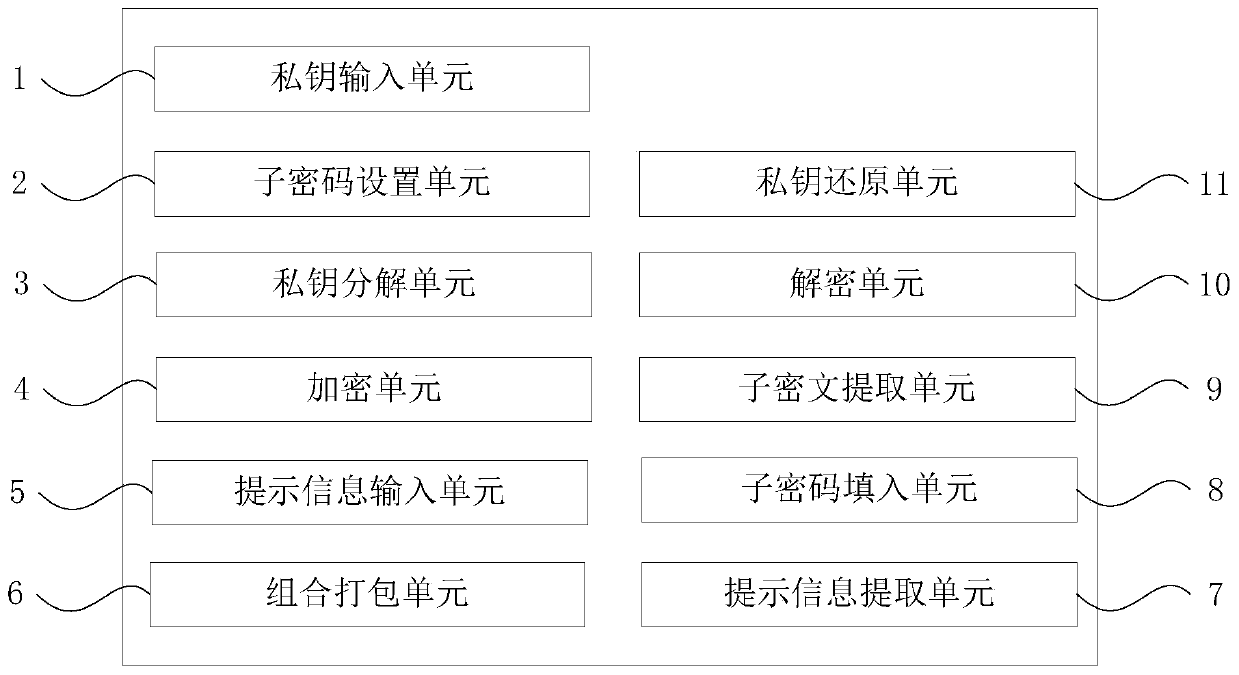 Method and device for securely storing blockchain private key