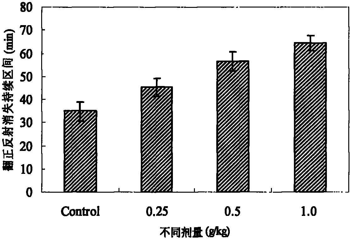 Functional food for sleep improvement and preparation method thereof